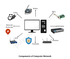 Computer Networking