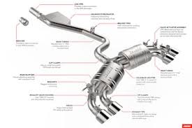 Automotive Exhaust System & Parts